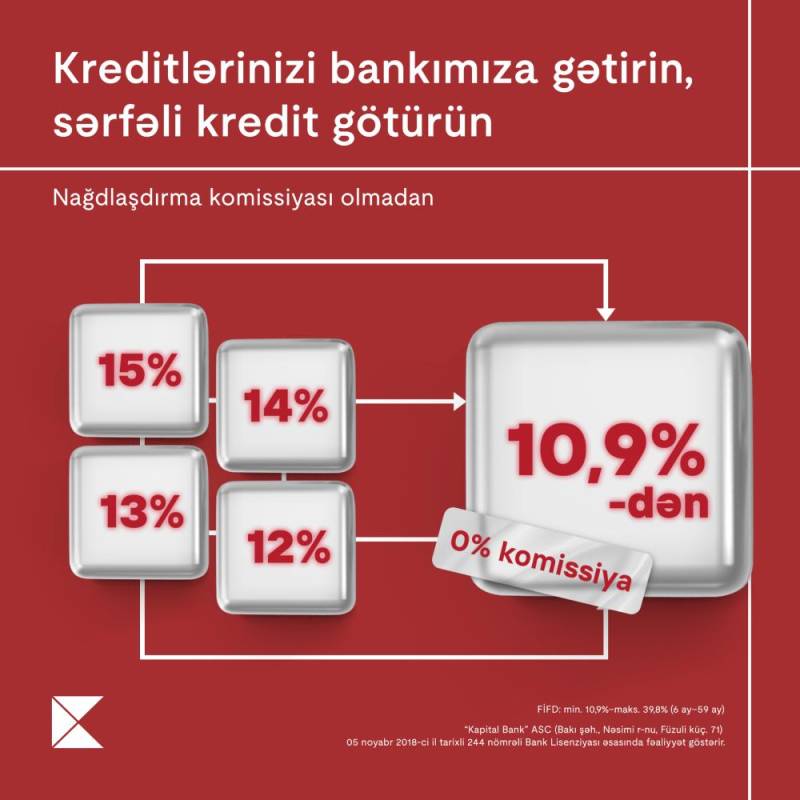 Kapital Bank-dan digər banklarda nağd krediti və kredit kartı olan müştərilərə sərfəli təklif