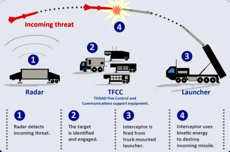 ABŞ-nin İsrailə verdiyi THAAD sistemi nədir? - 